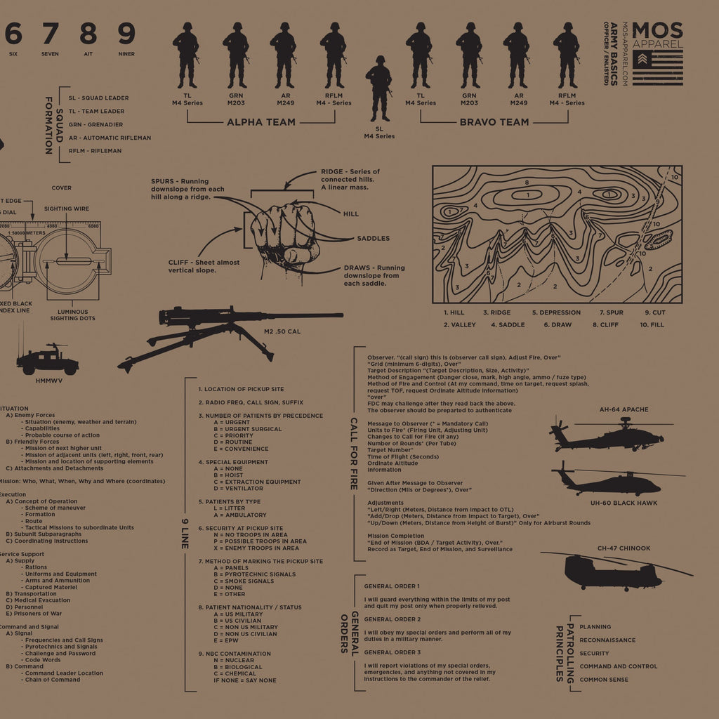 MOS Apparel army infantry tactics scarf design featuring military formations, terrain symbols, and weapons diagrams, veteran-owned military apparel