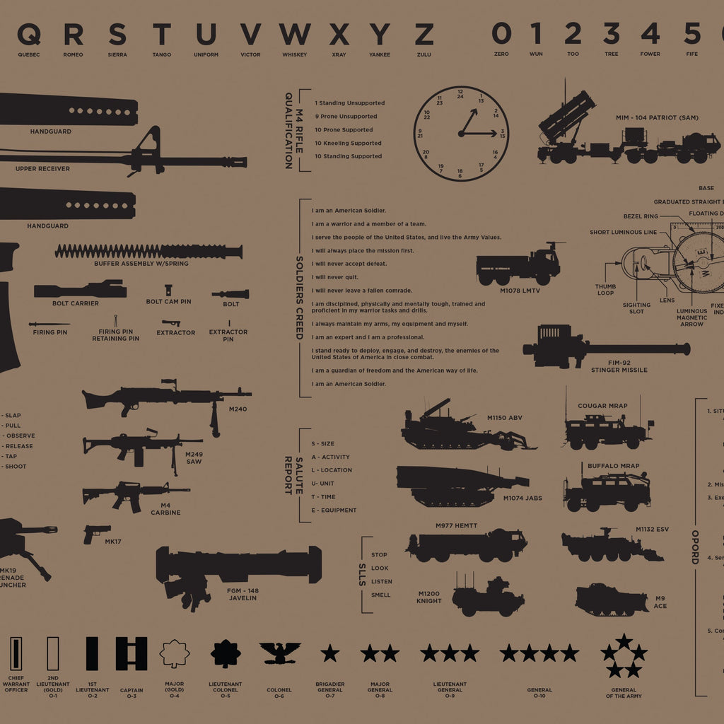 MOS Apparel army reference scarf design featuring weapons, vehicles, ranks, and military terminology diagrams, veteran-owned military apparel