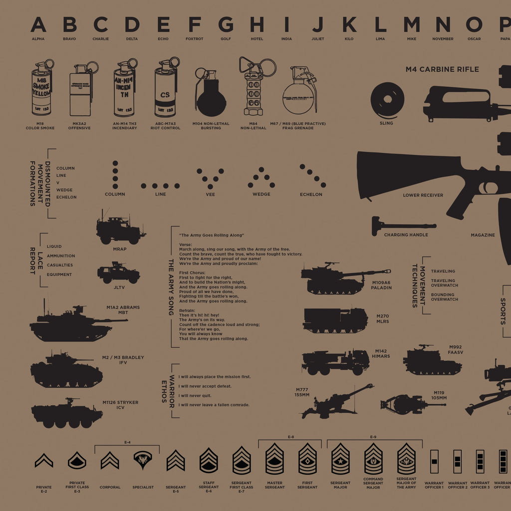 MOS Apparel army reference scarf design featuring weapons, formations, vehicles, and military terminology diagrams, veteran-owned military apparel