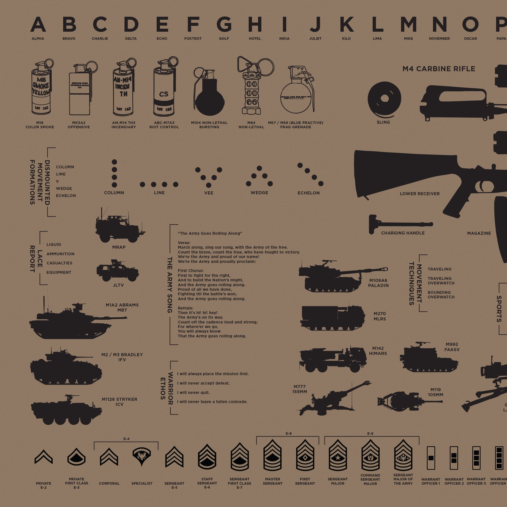MOS Apparel army reference scarf design featuring weapons, formations, vehicles, and military terminology diagrams, veteran-owned military apparel